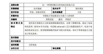 中国电子科技集团技术基础领域信息电子技术服务成果发布