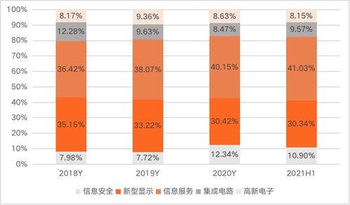 信创四巨头之一中国电子 总部迁驻深圳，全力打造网信产业央企核心力量